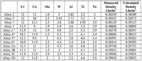 density of aluminum lbs ft3